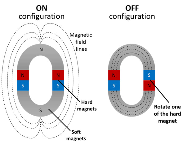 electro permanent magnet working principle electro permanent magnet working principle