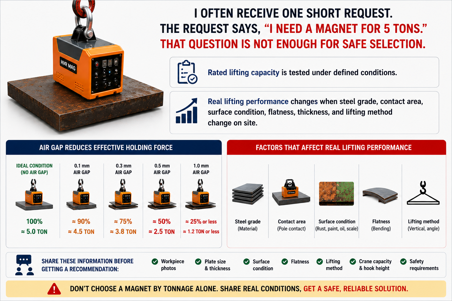rated lifting capacity and air gap
